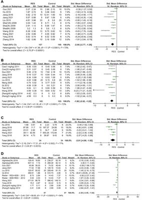 The therapeutic efficacy of resveratrol for acute lung injury—A meta−analysis of preclinical trials